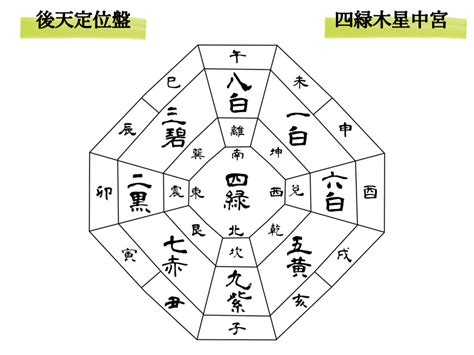 九星盤 2023|九星気学・2023年の運勢と吉方位とバイオリズム【無料】